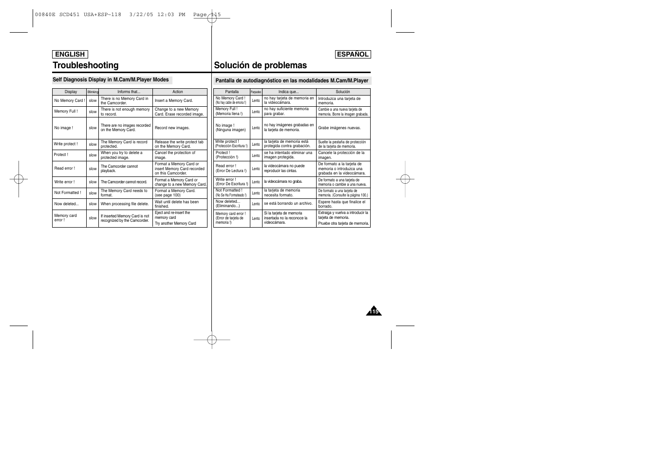 Troubleshooting solución de problemas | Samsung SC-D453-XAP User Manual | Page 115 / 119