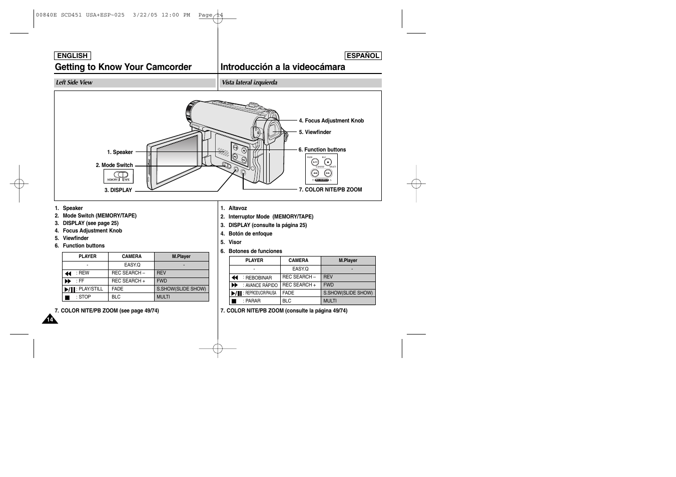 Samsung SC-D453-XAP User Manual | Page 14 / 119