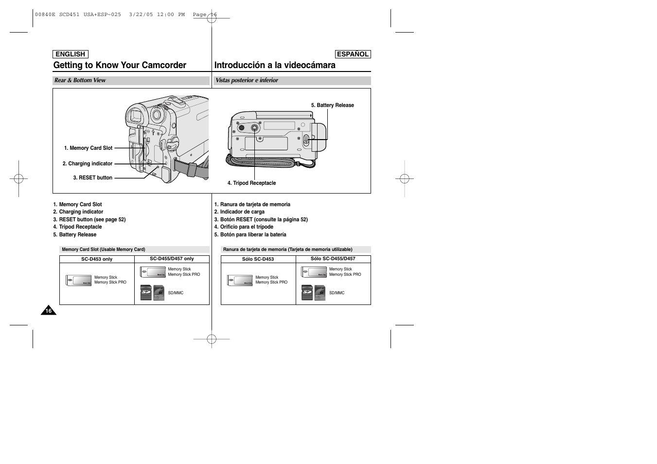 Samsung SC-D453-XAP User Manual | Page 16 / 119