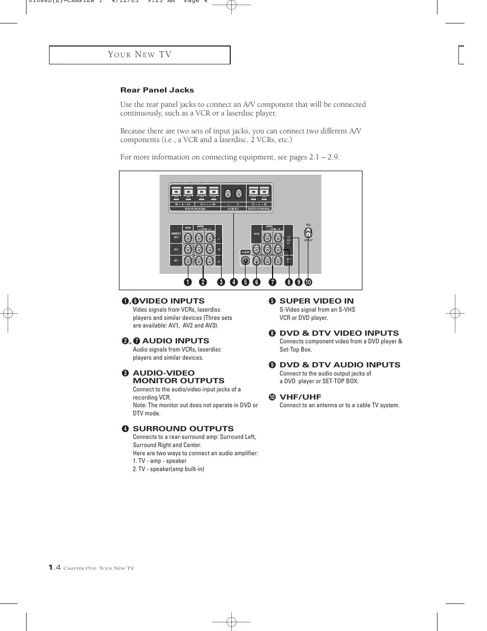 Rear panel jacks | Samsung TSK3092WFX-XAA User Manual | Page 10 / 65