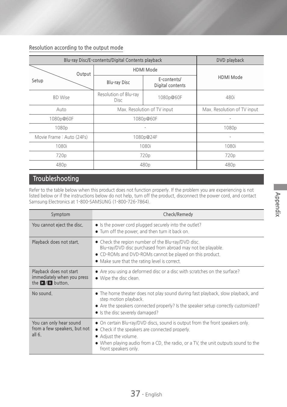 Troubleshooting, 37 troubleshooting, Appendix | Samsung HT-H4500-ZA User Manual | Page 37 / 43
