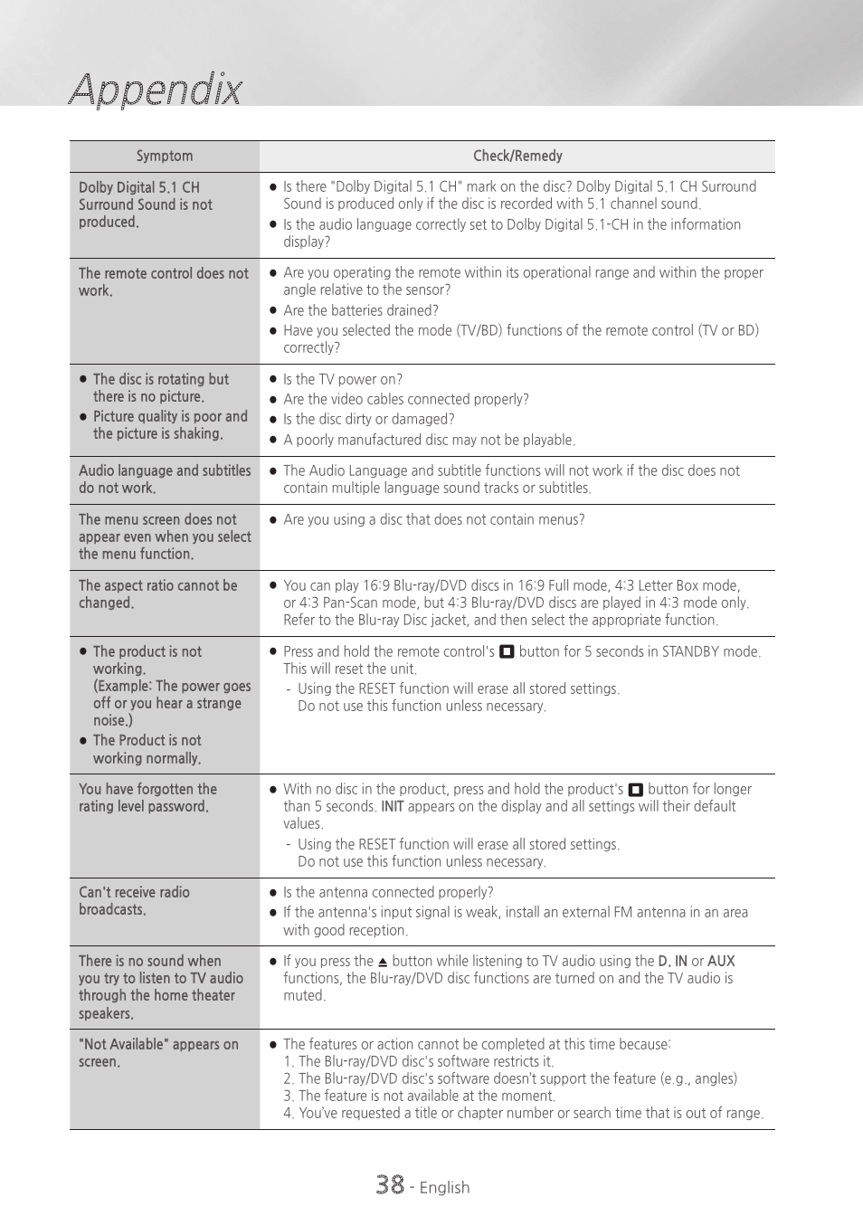 Appendix | Samsung HT-H4500-ZA User Manual | Page 38 / 43