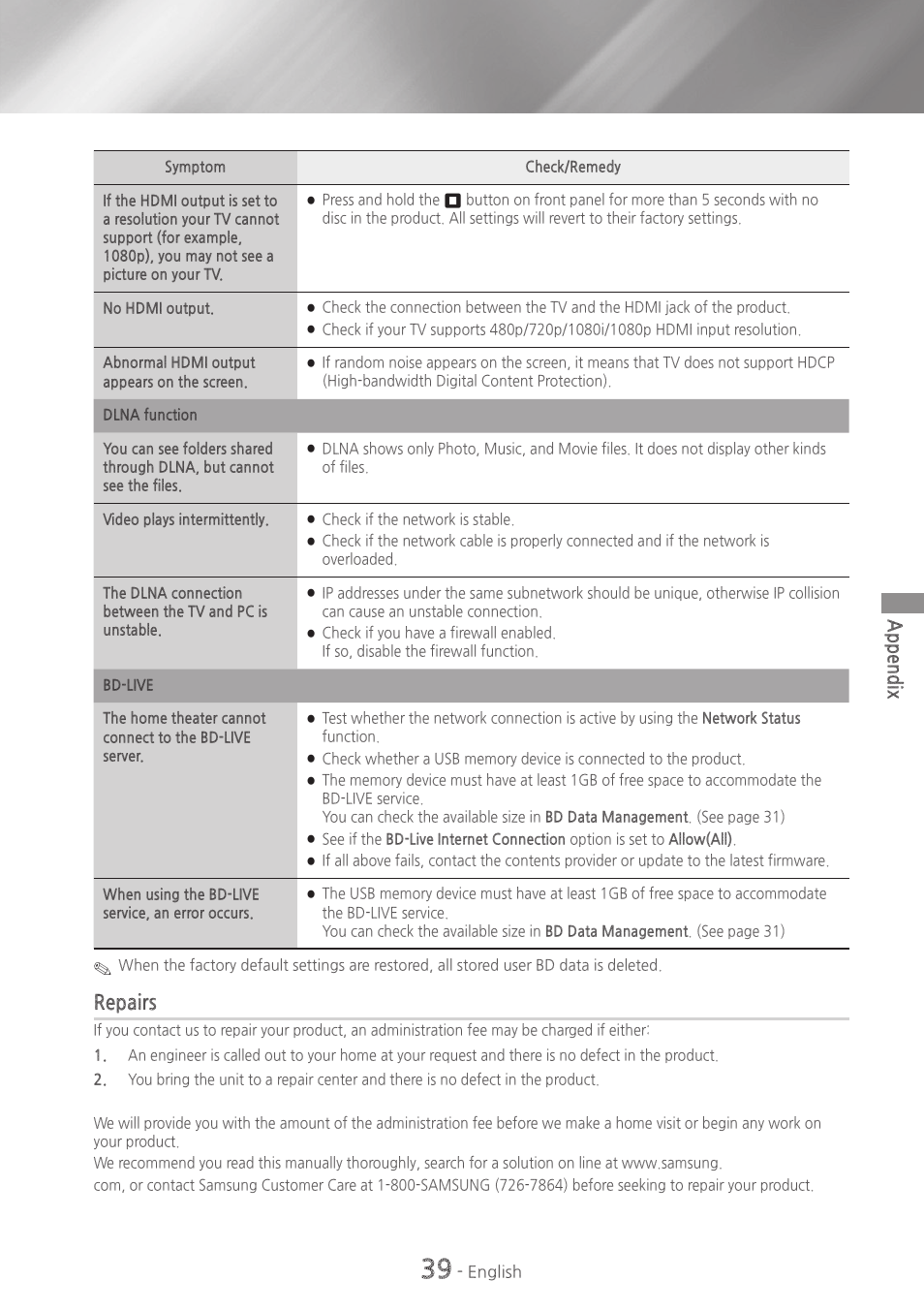 Repairs, Appendix | Samsung HT-H4500-ZA User Manual | Page 39 / 43