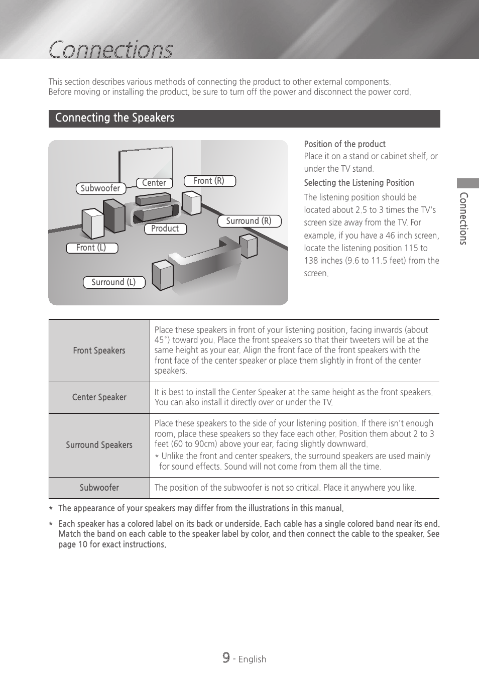 Connections, Connecting the speakers, 9 connecting the speakers | Samsung HT-H4500-ZA User Manual | Page 9 / 43