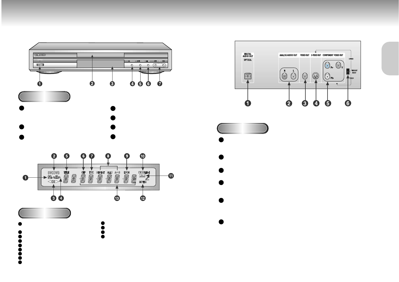 Description-front panel description-rear panel | Samsung DVD-M101-XAA User Manual | Page 5 / 20
