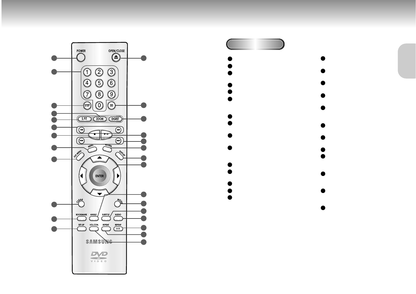 Tour of the remote control | Samsung DVD-M101-XAA User Manual | Page 6 / 20
