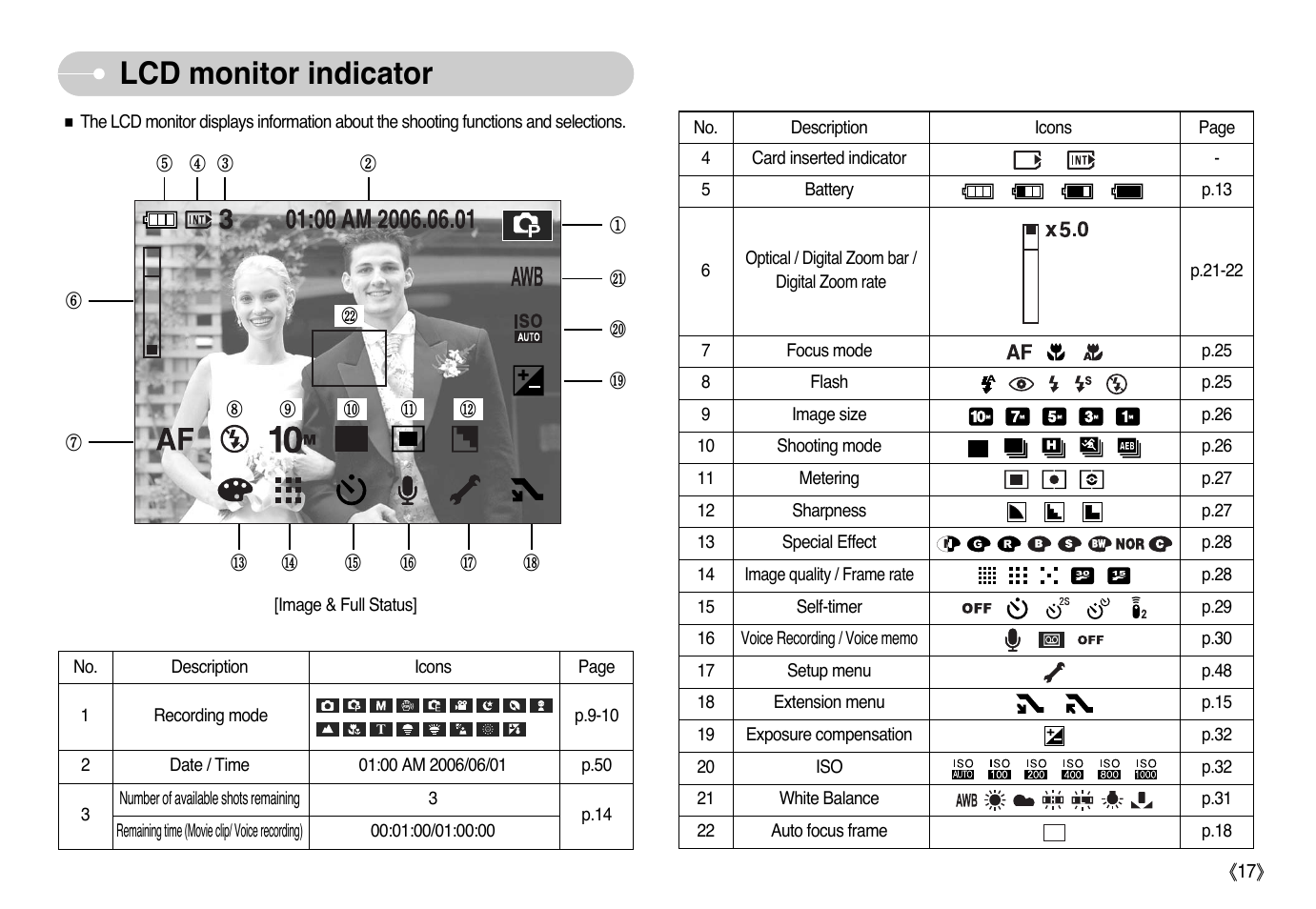 Lcd monitor indicator | Samsung NV10 User Manual | Page 18 / 74