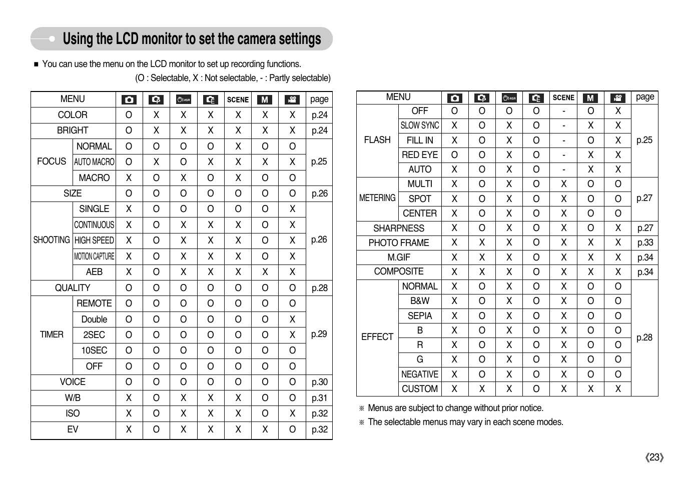 Using the lcd monitor to set the camera settings | Samsung NV10 User Manual | Page 24 / 74
