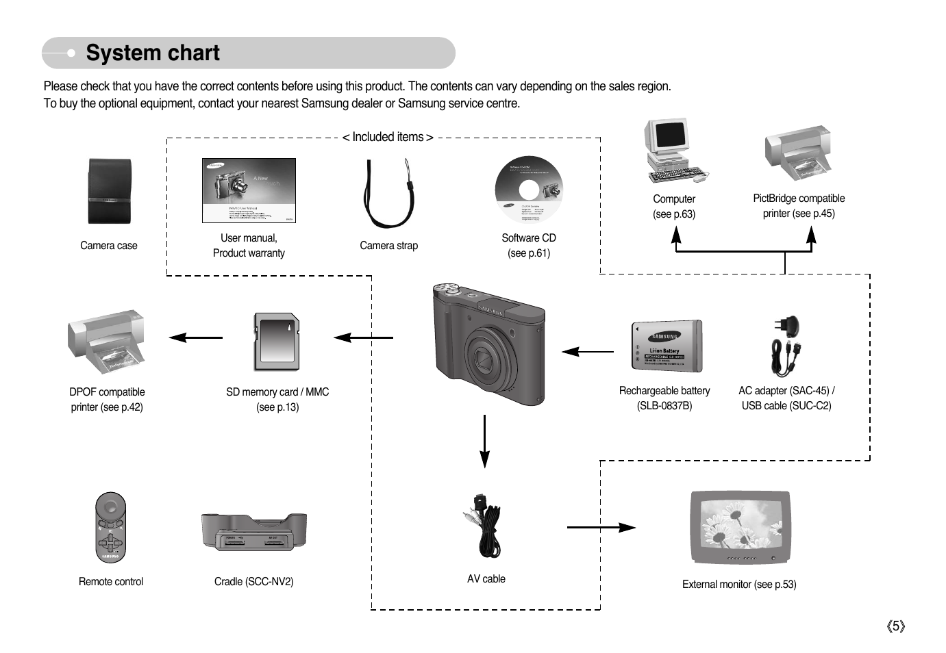 System chart | Samsung NV10 User Manual | Page 6 / 74