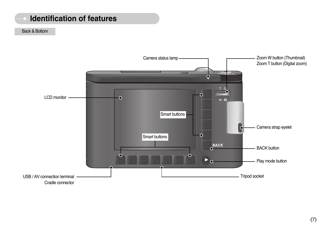 Identification of features | Samsung NV10 User Manual | Page 8 / 74