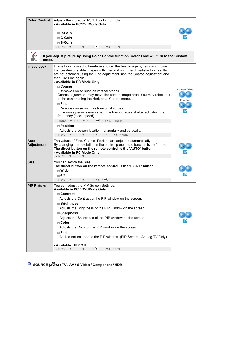 Samsung LS22CRNSF-XAA User Manual | Page 39 / 61