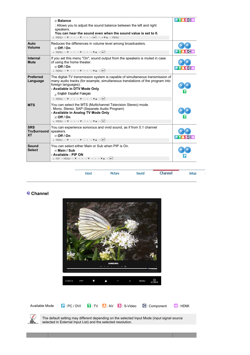 Channel | Samsung LS22CRNSF-XAA User Manual | Page 42 / 61