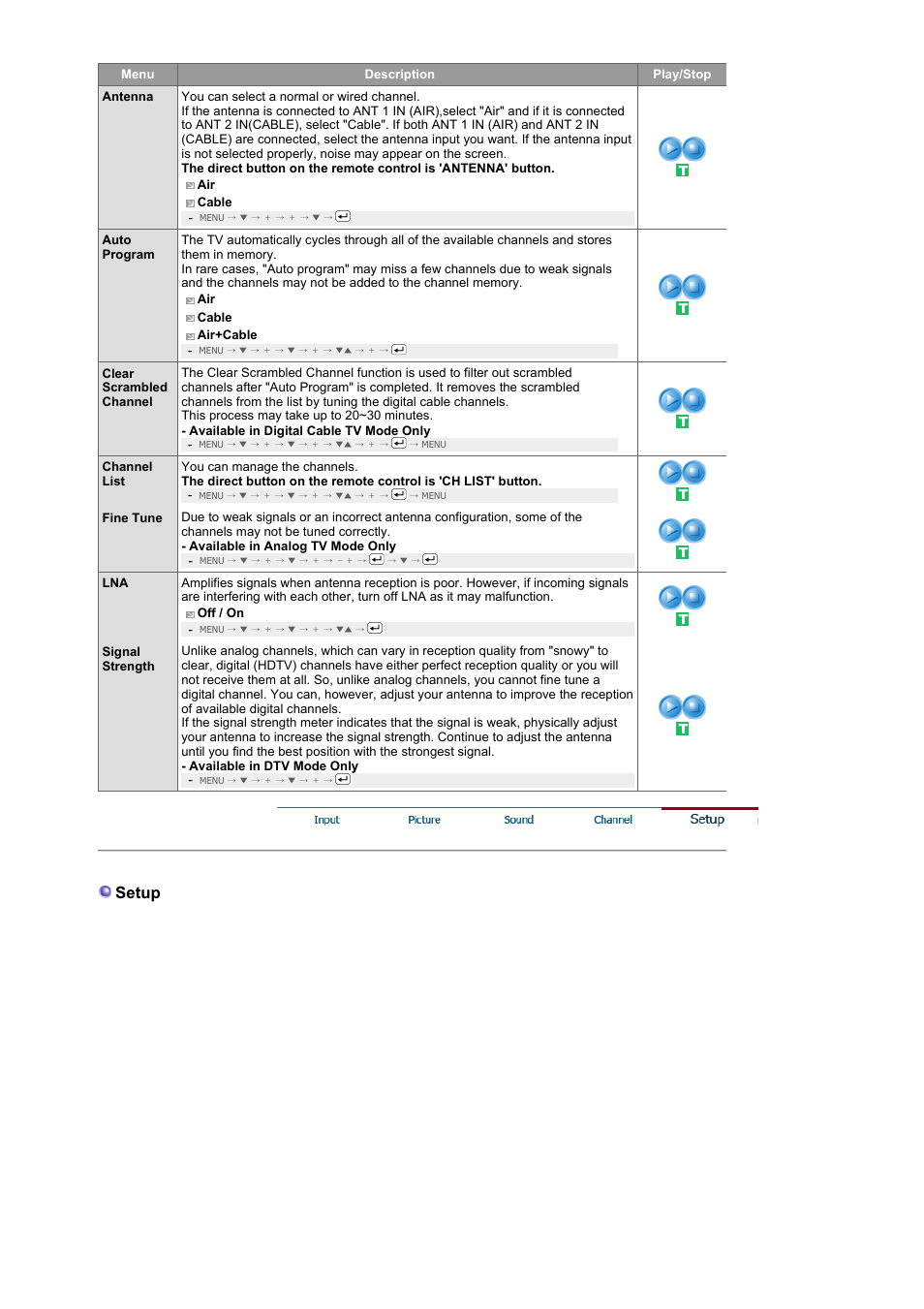 Setup, Troubleshooting | Samsung LS22CRNSF-XAA User Manual | Page 43 / 61