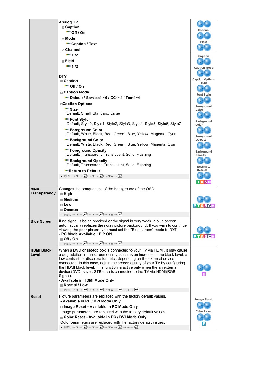 Samsung LS22CRNSF-XAA User Manual | Page 45 / 61
