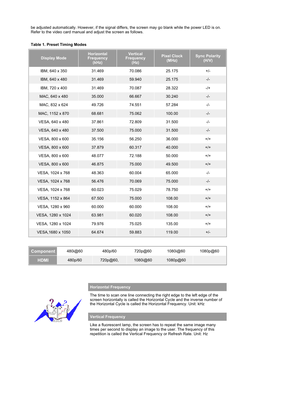 Preset timing modes, Informations | Samsung LS22CRNSF-XAA User Manual | Page 53 / 61