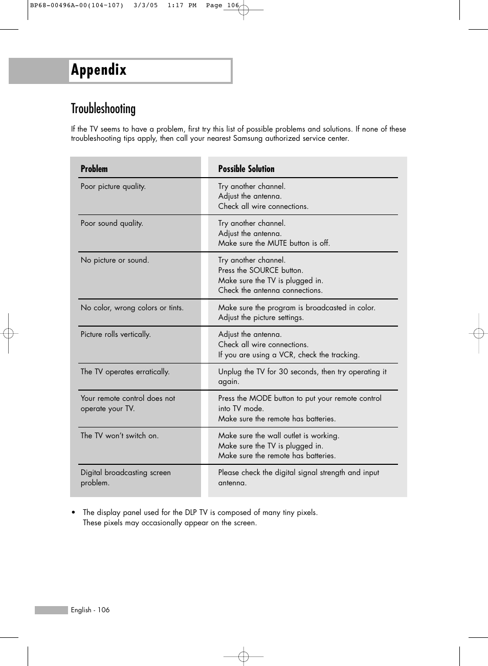 Troubleshooting, Appendix | Samsung HLR4266WX-XAA User Manual | Page 106 / 108