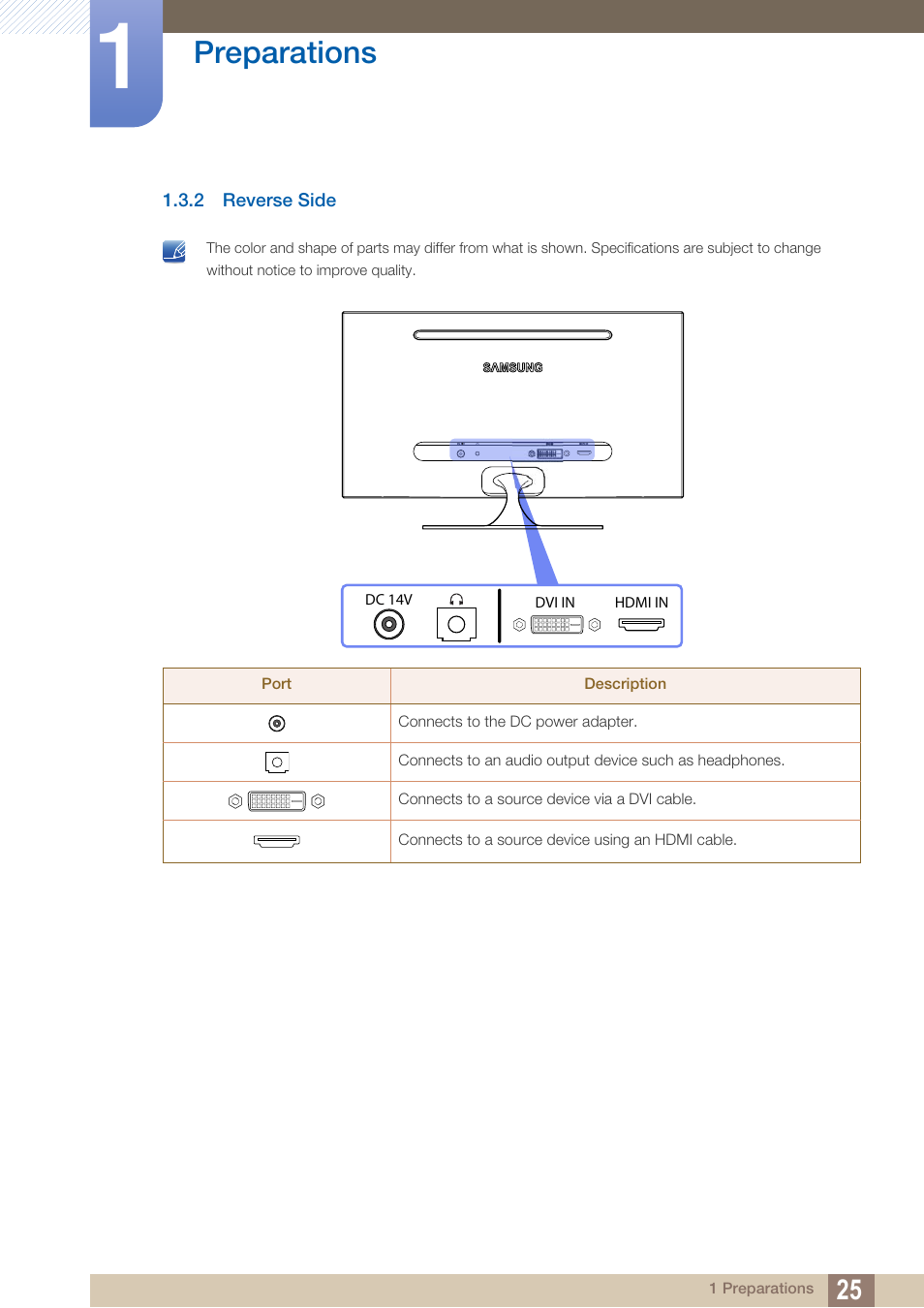2 reverse side, Reverse side, Preparations | Samsung LS23A700DS-ZA User Manual | Page 25 / 88