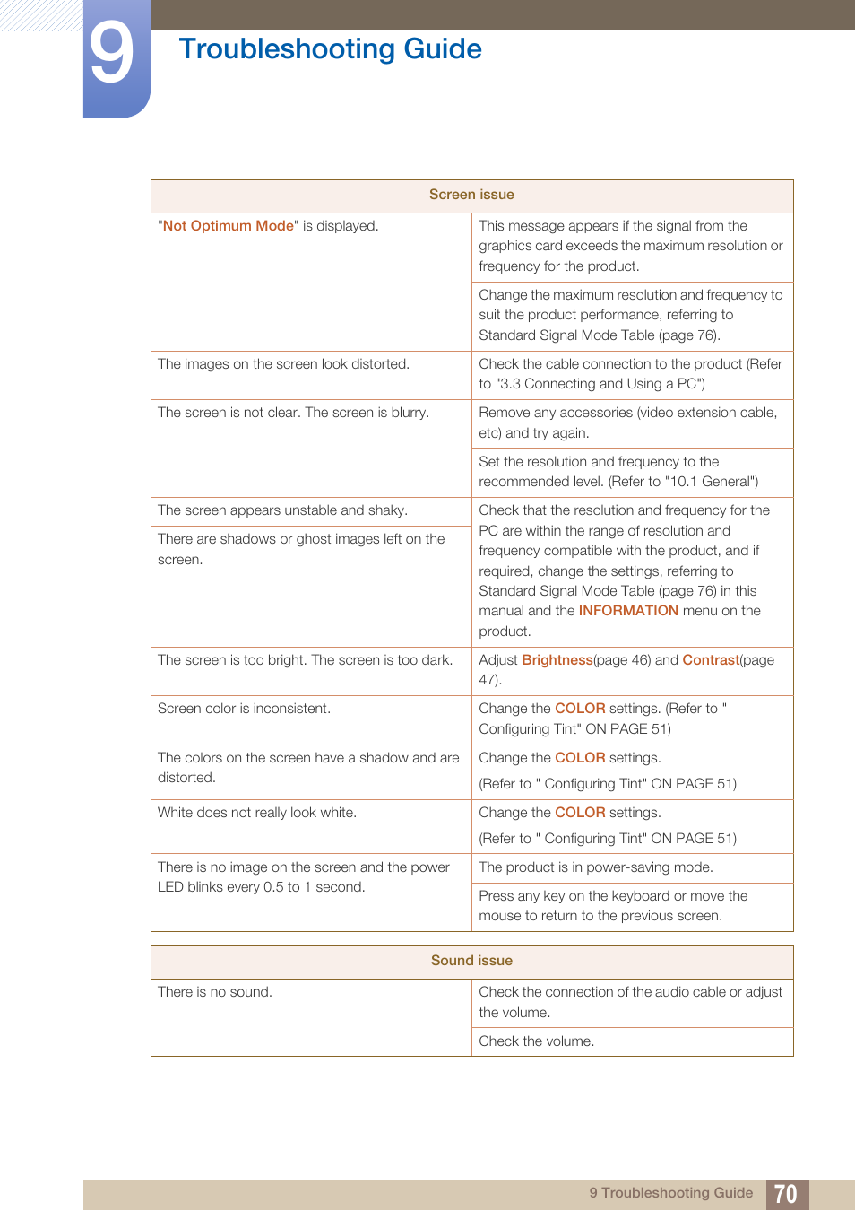 Troubleshooting guide | Samsung LS23A700DS-ZA User Manual | Page 70 / 88