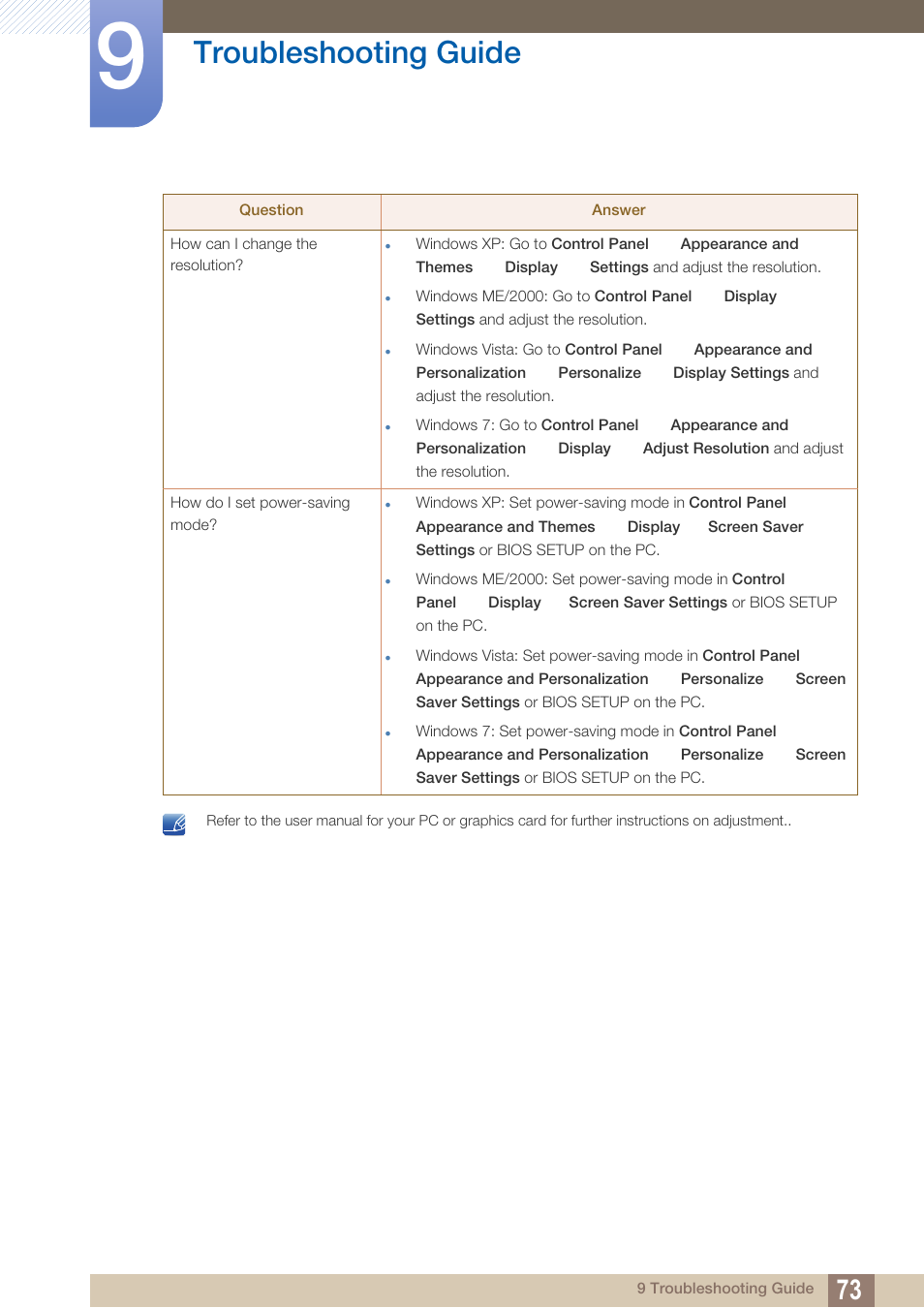 Troubleshooting guide | Samsung LS23A700DS-ZA User Manual | Page 73 / 88