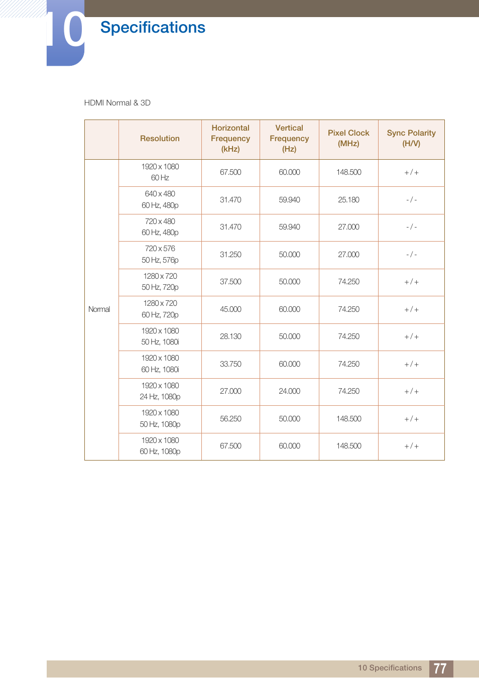 Specifications | Samsung LS23A700DS-ZA User Manual | Page 77 / 88