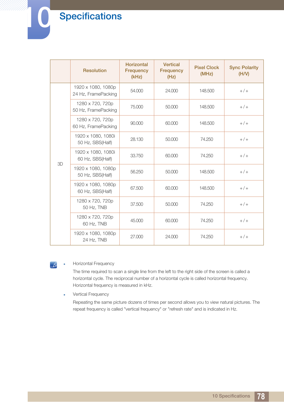 Specifications | Samsung LS23A700DS-ZA User Manual | Page 78 / 88