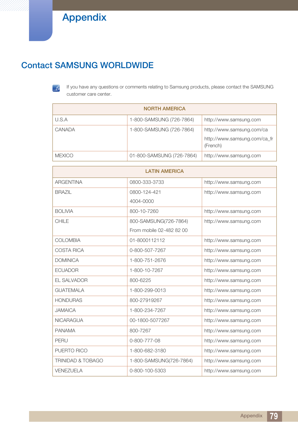 Appendix, Contact samsung worldwide | Samsung LS23A700DS-ZA User Manual | Page 79 / 88