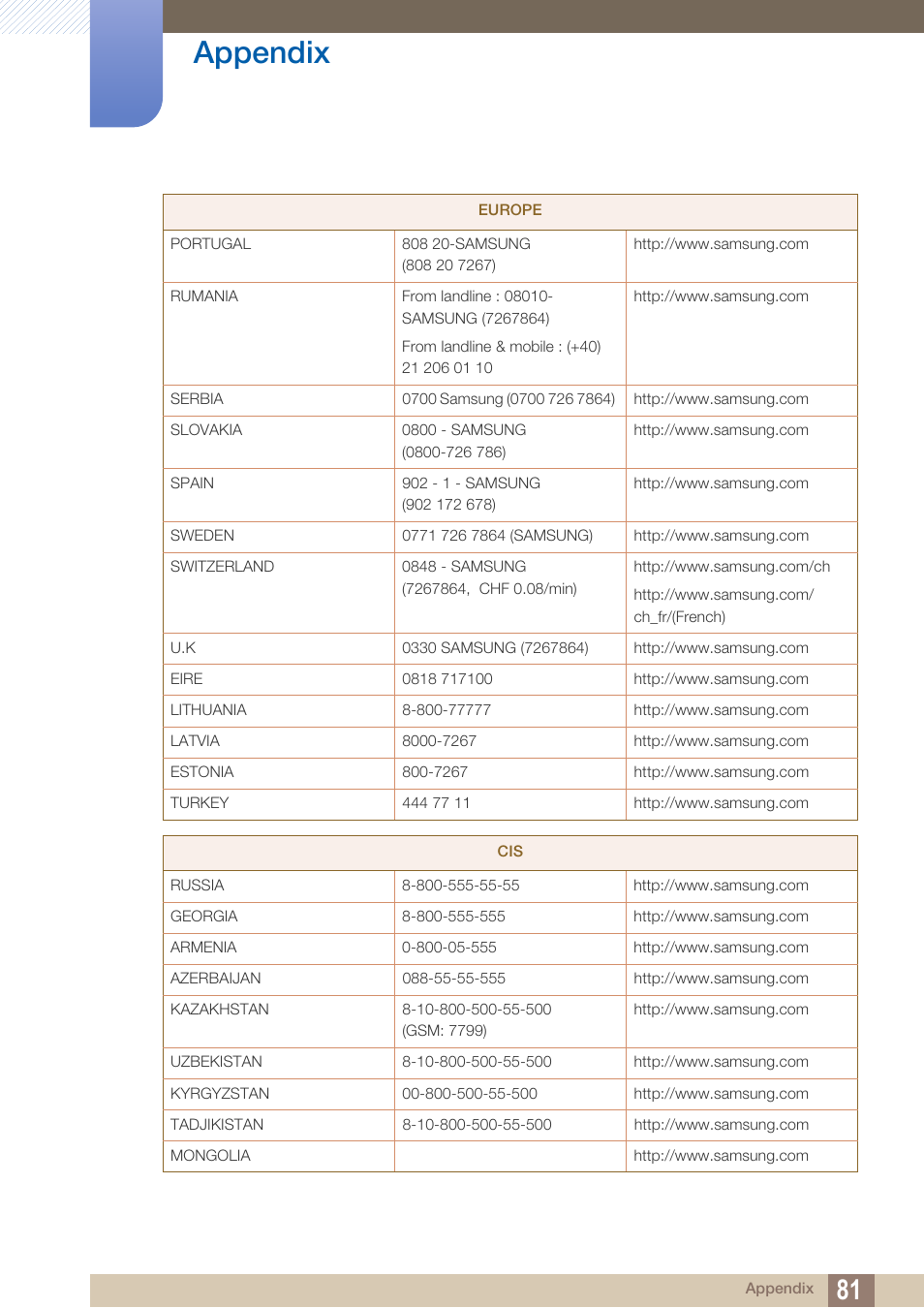 Appendix | Samsung LS23A700DS-ZA User Manual | Page 81 / 88