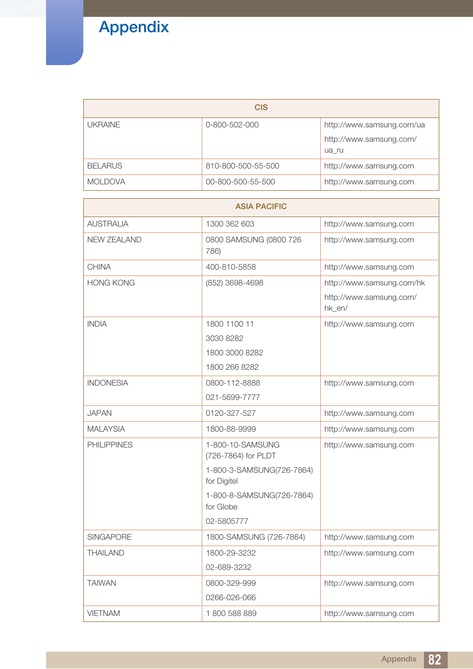 Appendix | Samsung LS23A700DS-ZA User Manual | Page 82 / 88