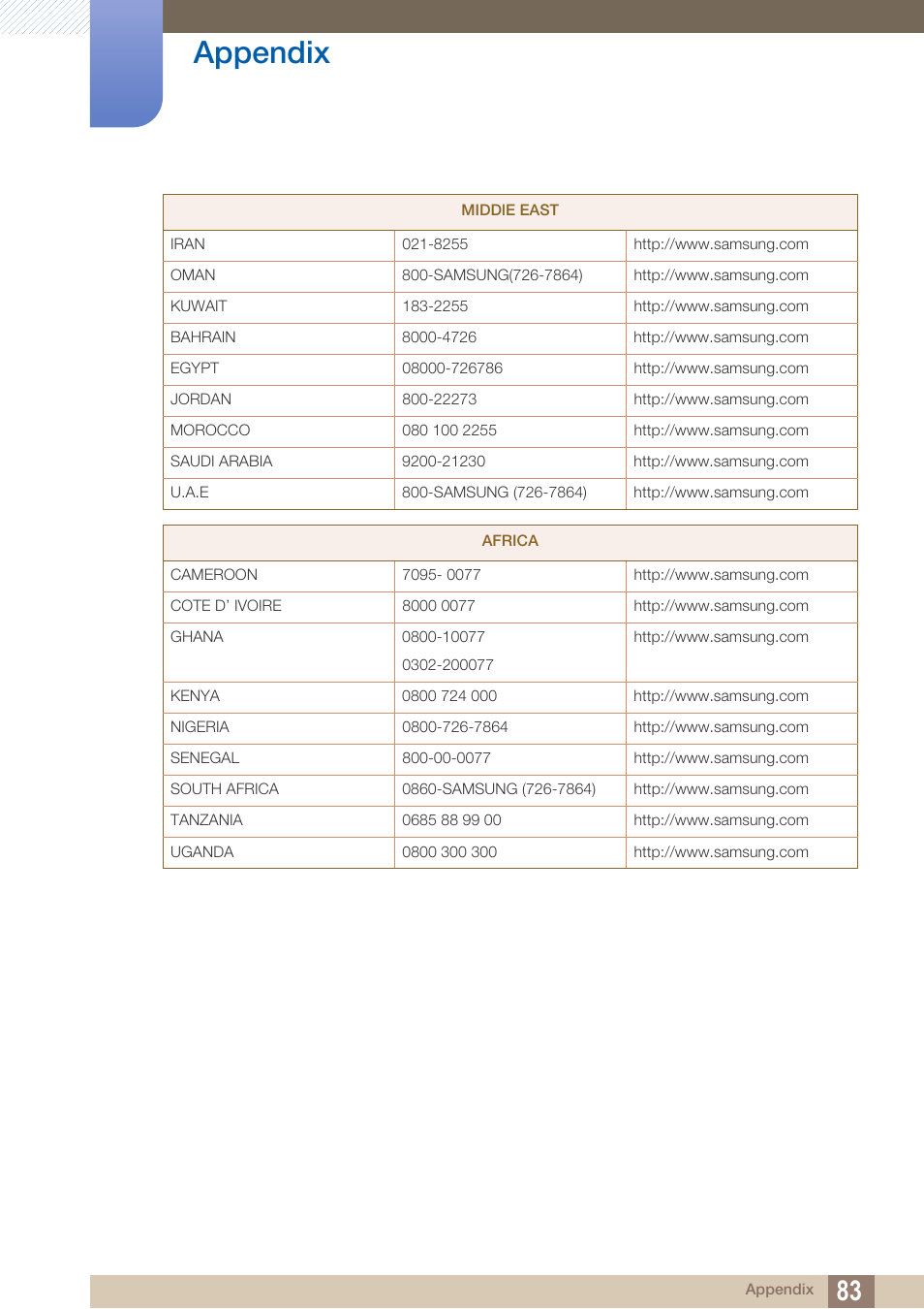 Appendix | Samsung LS23A700DS-ZA User Manual | Page 83 / 88