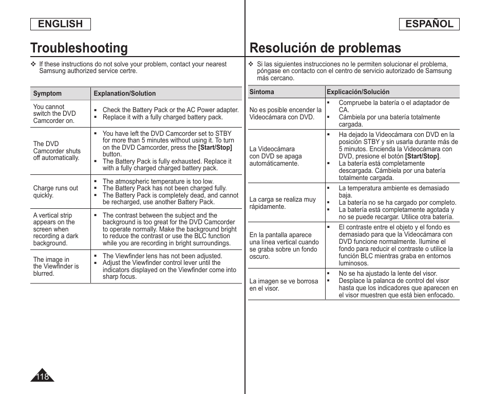 Resolución de problemas, Troubleshooting, English español | Samsung SC-DC173U-XAA User Manual | Page 118 / 128