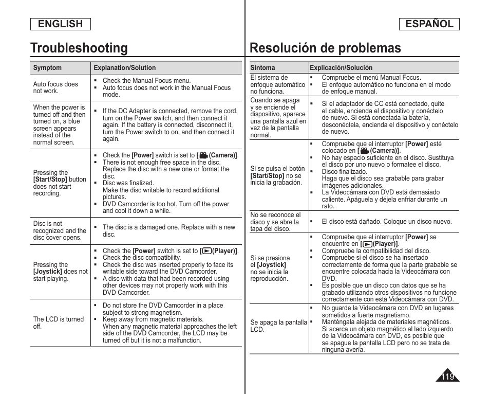Resolución de problemas, Troubleshooting, English español | Samsung SC-DC173U-XAA User Manual | Page 119 / 128