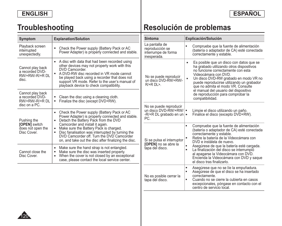 Resolución de problemas, Troubleshooting, English español | Samsung SC-DC173U-XAA User Manual | Page 120 / 128
