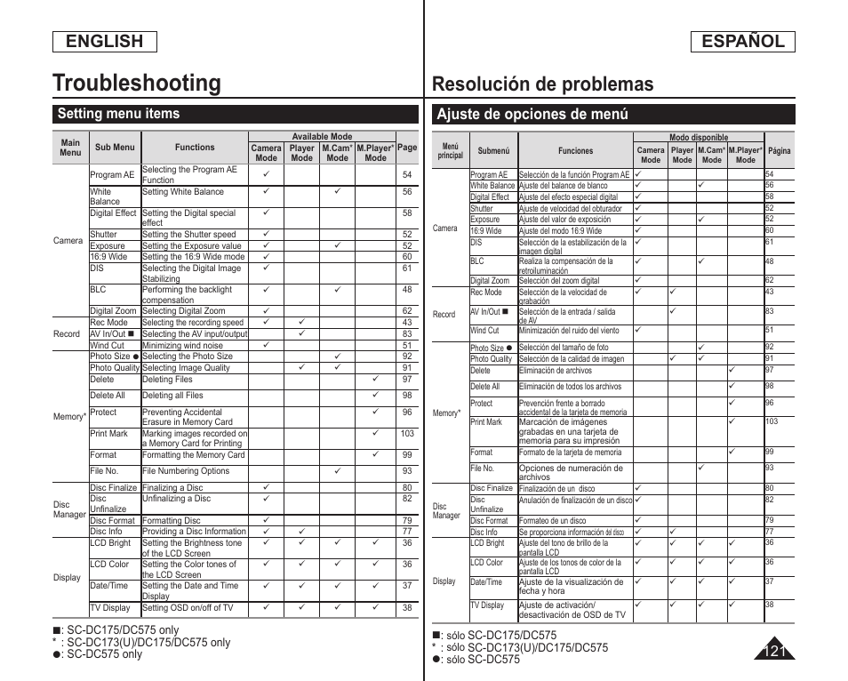 Troubleshooting, Resolución de problemas, English español | Ajuste de opciones de menú, Setting menu items | Samsung SC-DC173U-XAA User Manual | Page 121 / 128