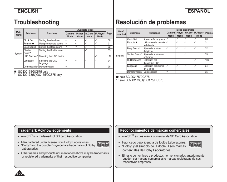 Resolución de problemas, Troubleshooting, English español | Reconocimientos de marcas comerciales, Trademark acknowledgements | Samsung SC-DC173U-XAA User Manual | Page 122 / 128