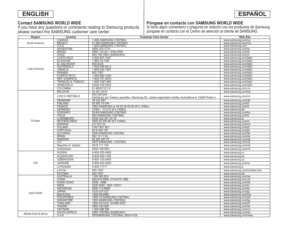 Español english, Póngase en contacto con samsung world wide | Samsung SC-DC173U-XAA User Manual | Page 127 / 128