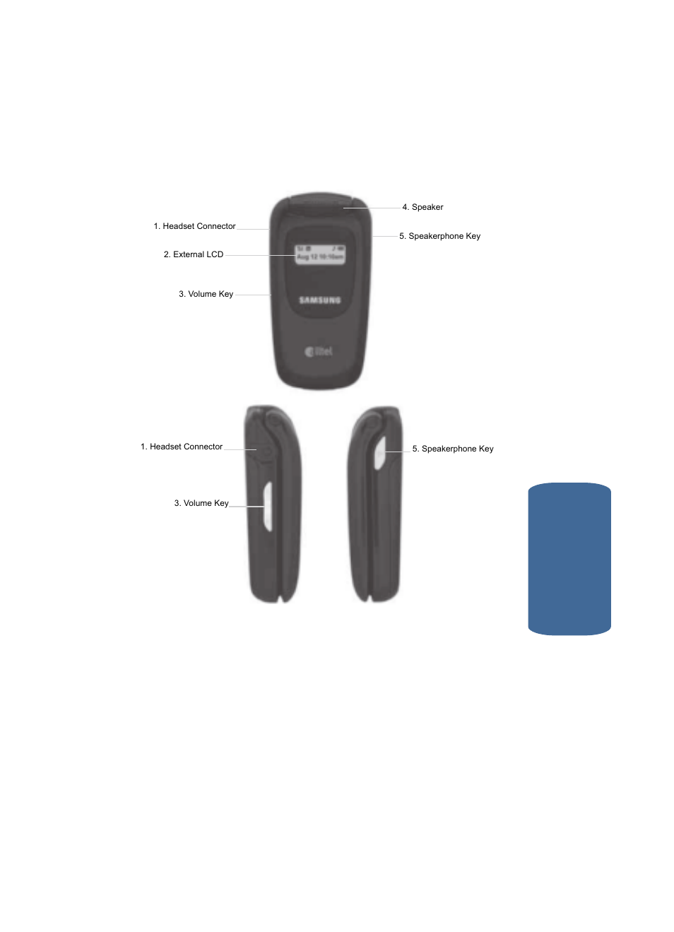 Closed view of your phone, Command keys and features | Samsung SCH-A645BKAATL User Manual | Page 19 / 220