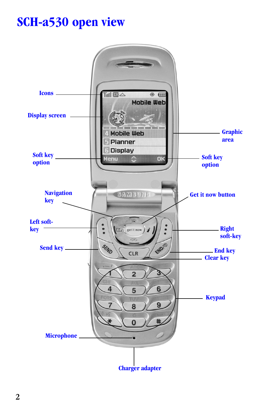 Sch-a530 open view | Samsung SCH-A530ZSVXAR User Manual | Page 14 / 137