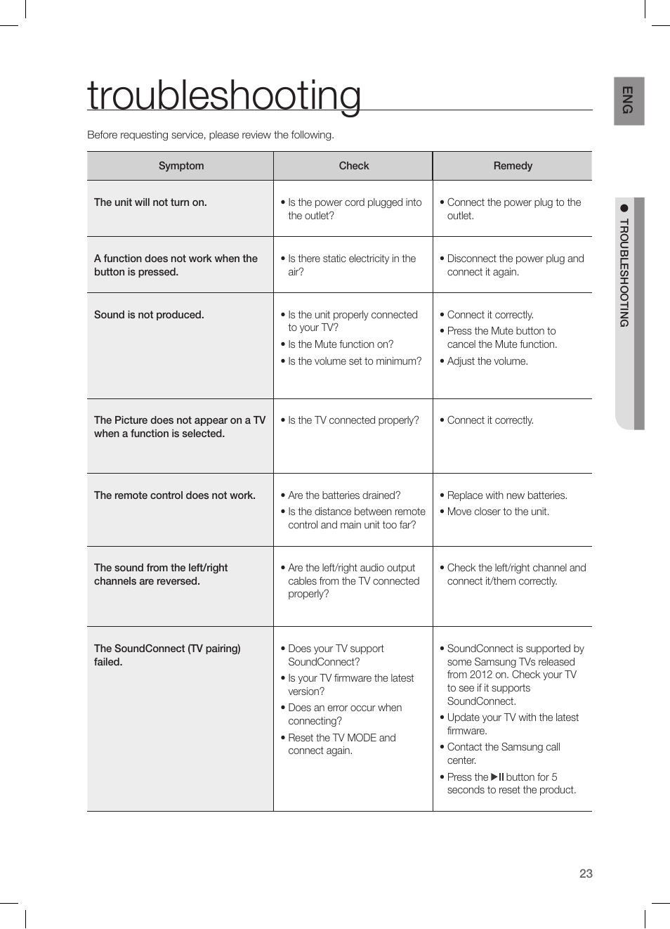 Troubleshooting | Samsung HW-H550-ZA User Manual | Page 23 / 26