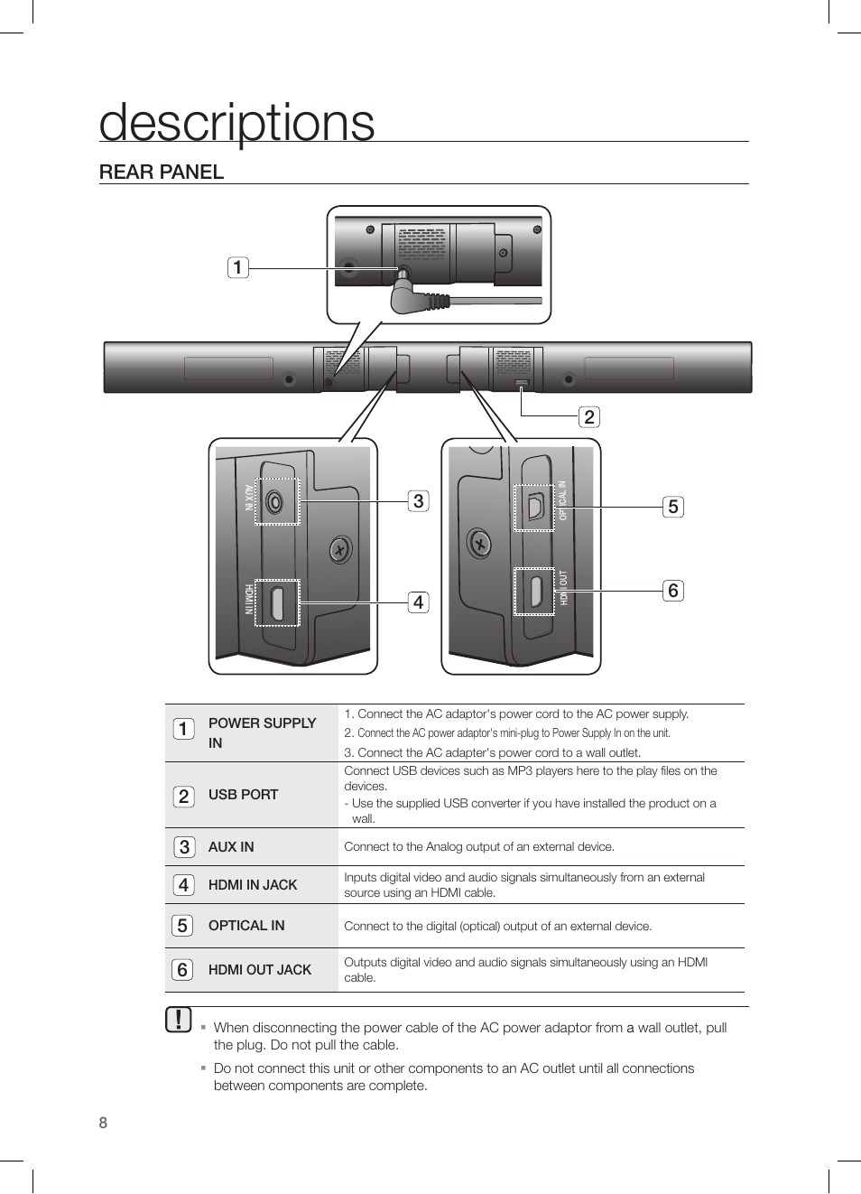 Rear panel, Descriptions | Samsung HW-H550-ZA User Manual | Page 8 / 26