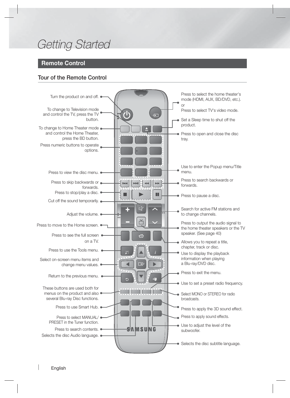 Getting started, Remote control, Tour of the remote control | Samsung HT-F5500W-ZA User Manual | Page 12 / 58