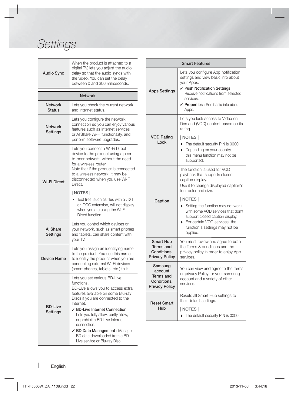 Settings | Samsung HT-F5500W-ZA User Manual | Page 22 / 58