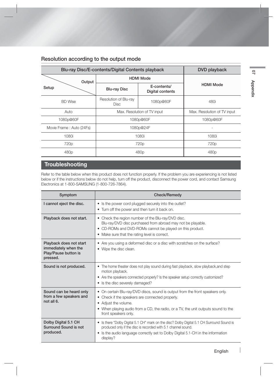 Troubleshooting, Resolution according to the output mode | Samsung HT-F5500W-ZA User Manual | Page 53 / 58