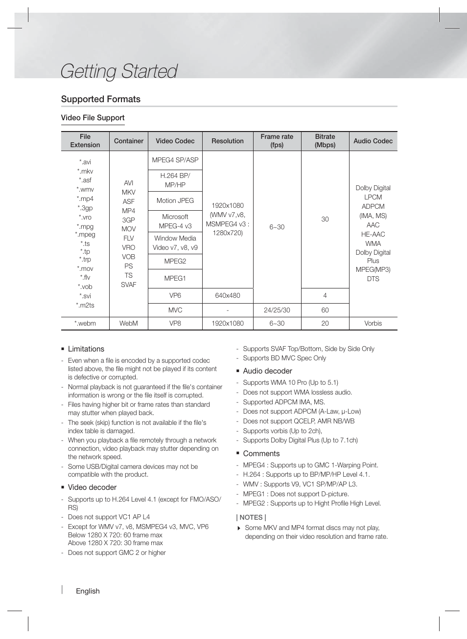 Getting started, Supported formats | Samsung HT-F5500W-ZA User Manual | Page 8 / 58