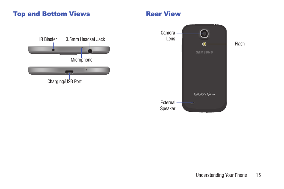 Top and bottom views, Rear view, Top and bottom views rear view | Samsung SCH-I435ZKAXAR User Manual | Page 21 / 170