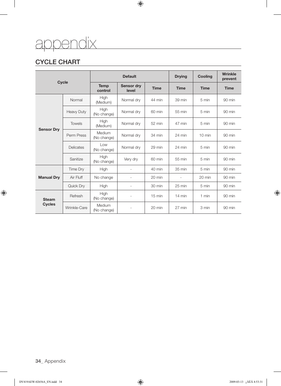 Appendix, Cycle chart | Samsung DV419AEU-XAA User Manual | Page 34 / 76