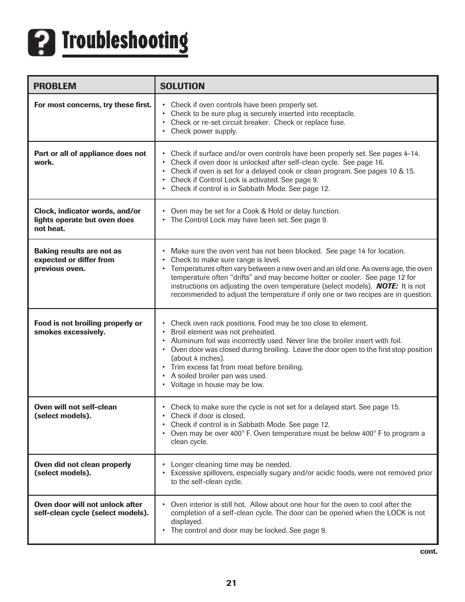 Troubleshooting | Amana Coil User Manual | Page 22 / 76