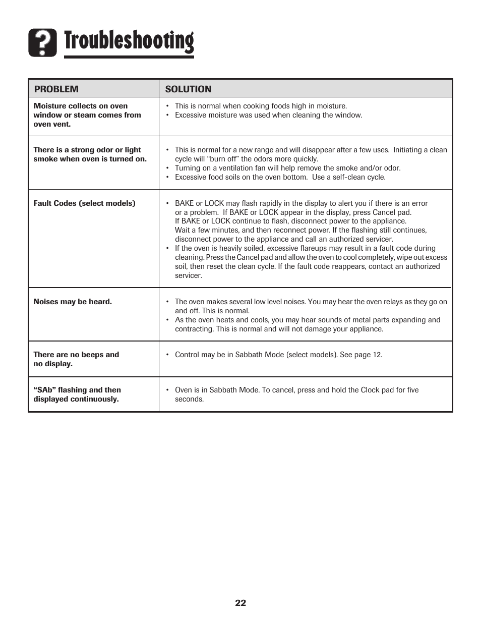 Troubleshooting | Amana Coil User Manual | Page 23 / 76