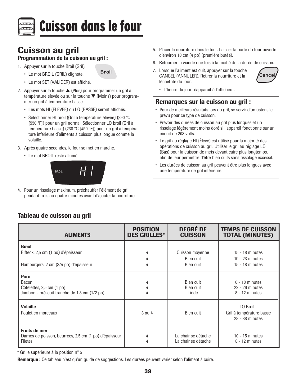 Cuisson dans le four, Cuisson au gril, Remarques sur la cuisson au gril | Tableau de cuisson au gril | Amana Coil User Manual | Page 40 / 76