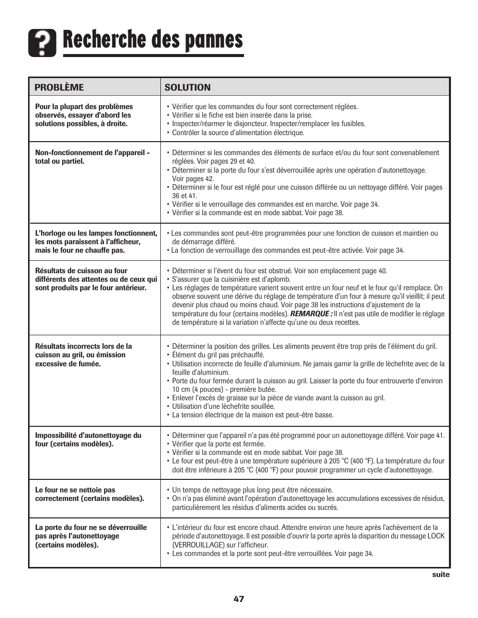 Recherche des pannes | Amana Coil User Manual | Page 48 / 76