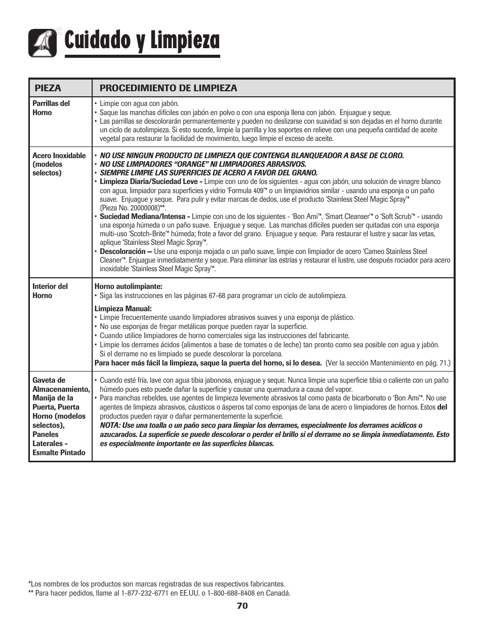 Cuidado y limpieza | Amana Coil User Manual | Page 71 / 76